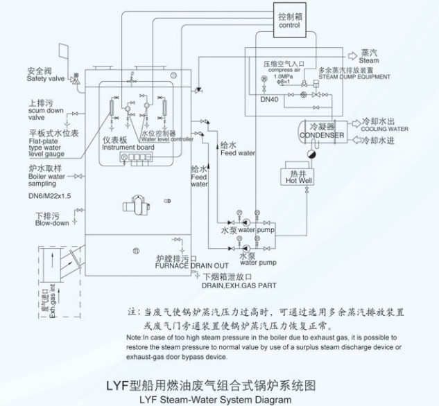 Marine Water Boiler 25L Loipart